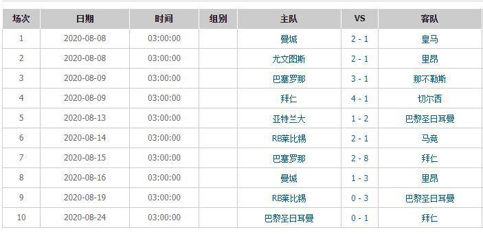 欧冠的复赛地点,欧冠比赛结束时间