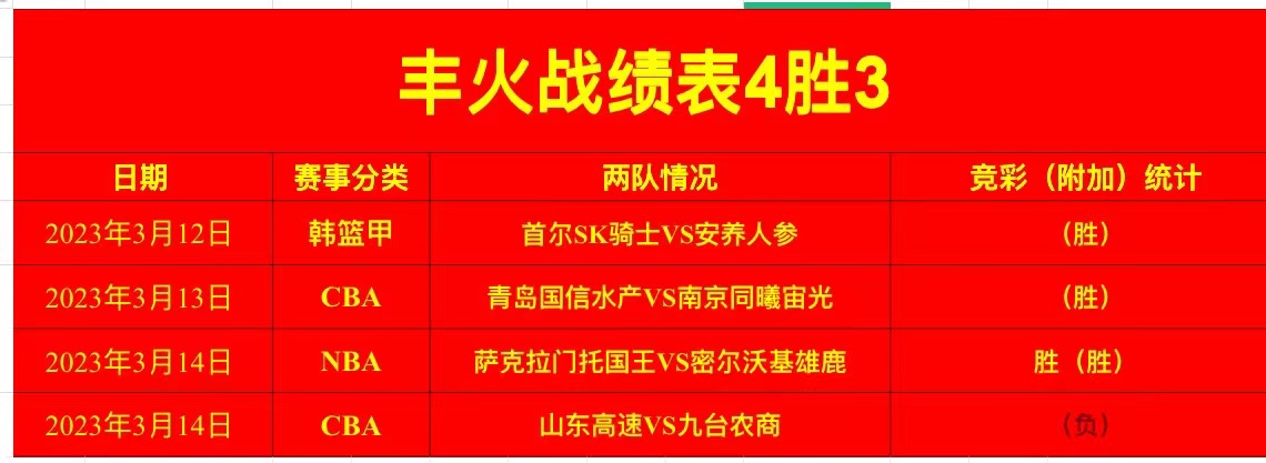 近4胜3全力精研悉尼国王对战破坏者布局