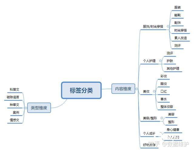 公众号如何选题？公众号选题技巧！