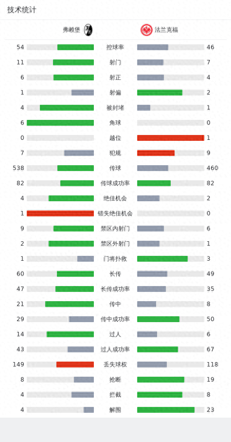 31-菲利普-马克斯