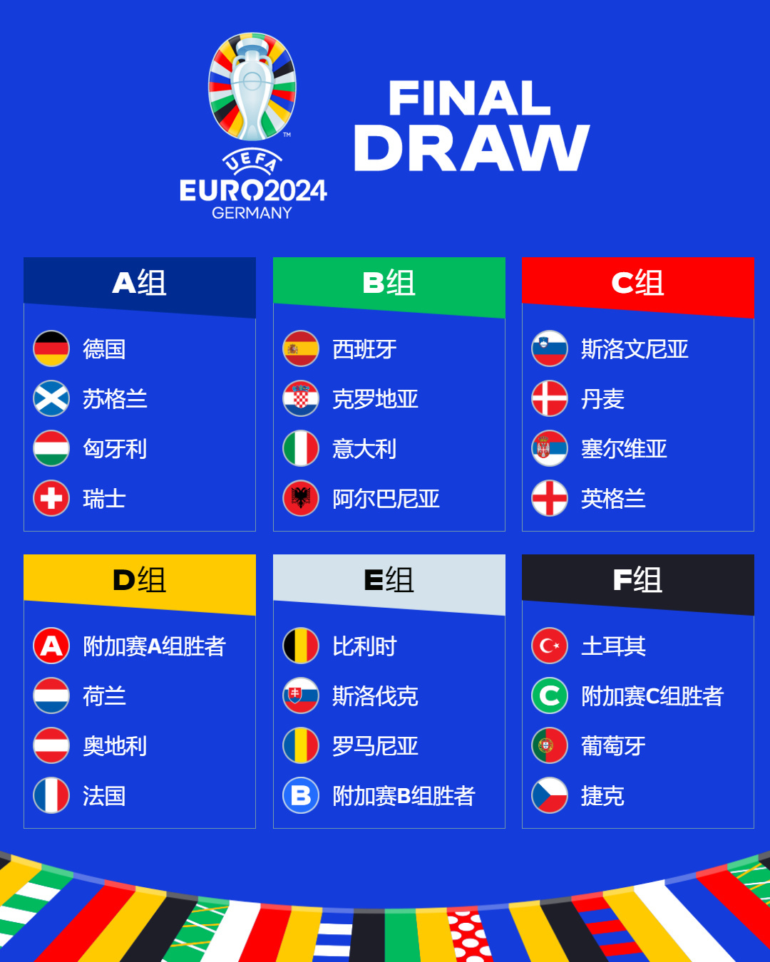 欧洲选手共11次拿下WCG FIFA项目的桂冠